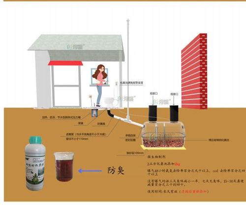 加強(qiáng)型玻璃鋼化糞池 容量選擇與農(nóng)村旱廁改造的關(guān)鍵
