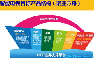 歡網科技宋艦 深耕智能電視產品體系，以開放網絡開發驅動未來增長
